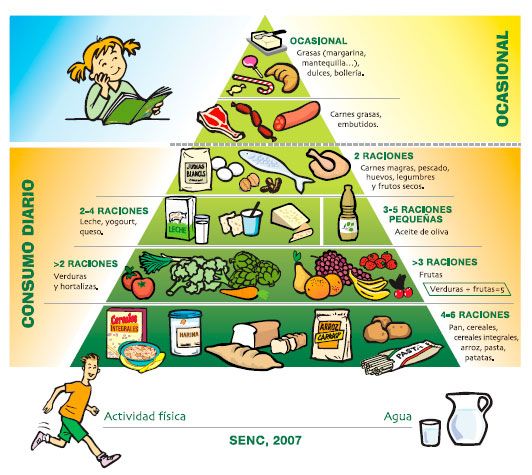 piramide-SENC y #alimentatubienestar